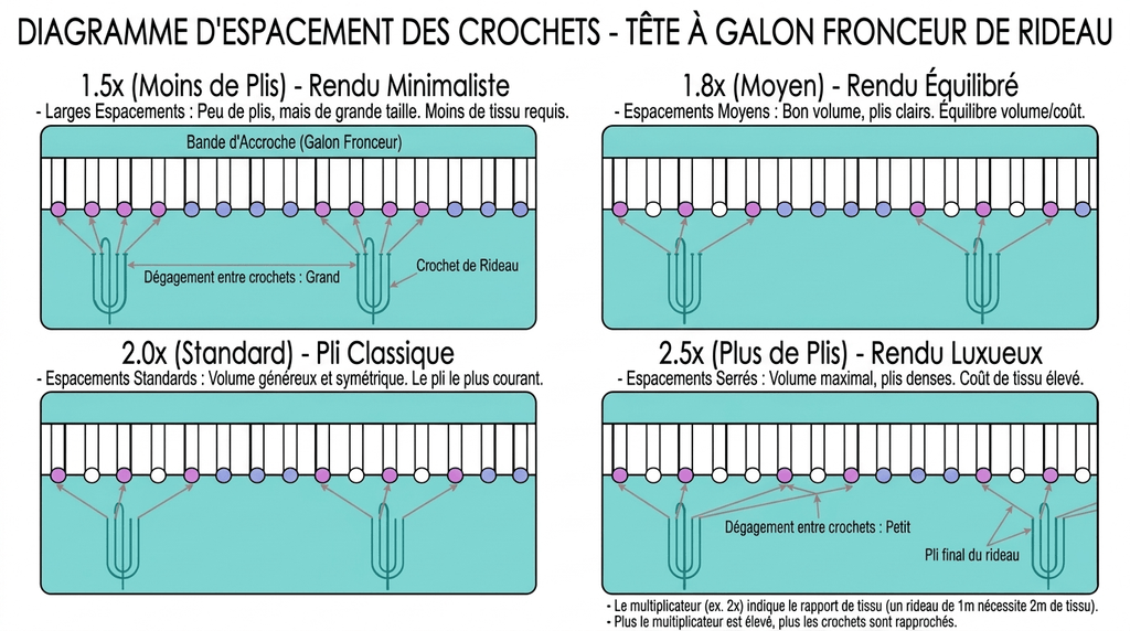 Crochet pour rideau rail Veloria